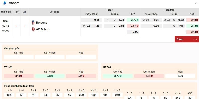 Soi Kèo Chi Tiết Trận Bologna Vs AC Milan Lúc 2h45 Ngày 4/2/2026 - Serie A 3 Đánh giá kèo nên tham gia vào trận Bologna vs AC Milan ngày 4/2/2026