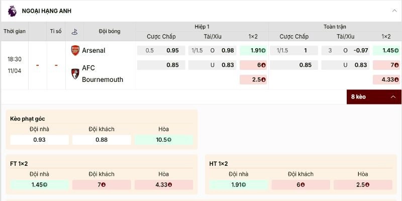 Soi Kèo Arsenal Vs Bournemouth Ngoại hạng Anh 2025/26 Vòng 32 21h00 11/04 1 Bảng kèo trận Arsenal vs Bournemouth rất rõ ràng để nhận định