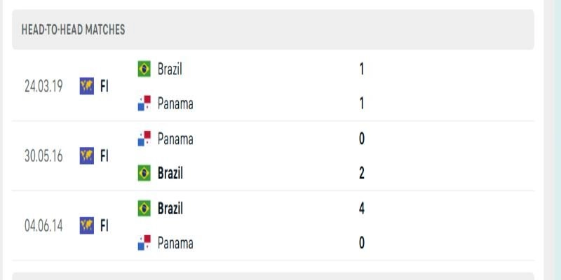Soi Kèo Brazil vs Panama Lúc 04h30 Ngày 01/06 - Giao Hữu Quốc Tế 2 Lịch sử đối đầu của 2 đội cũng khá một chiều
