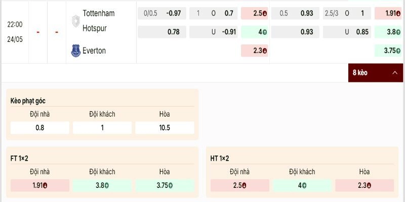 Soi Kèo Tottenham Hotspur Vs Everton 22:00 Chủ Nhật 24/05 Vòng 38 Premier League 1 Tottenham Hotspur vs Everton bảng kèo nhà cái nghiêng về chủ nhà