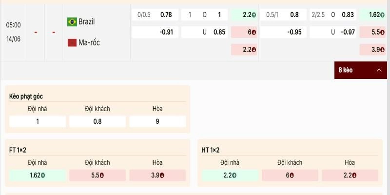 Soi Kèo Brazil Vs Maroc 05h00 Ngày 14/06 - Vòng Bảng C World Cup 2026 2 Bảng tỷ lệ kèo cho trận Brazil vs Maroc 05h00 ngày 14/06